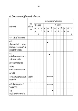ส่วนที่ 3 โครงการ (ตัวอย่างจากปี 53)