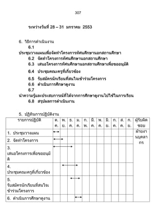 ส่วนที่ 3 โครงการ (ตัวอย่างจากปี 53)