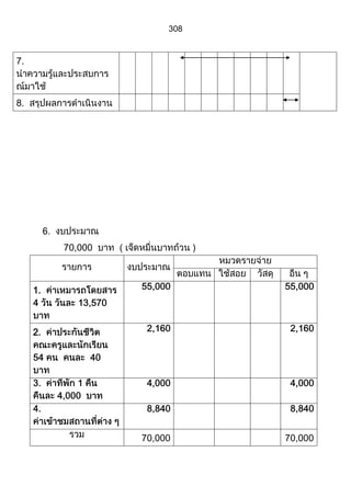 ส่วนที่ 3 โครงการ (ตัวอย่างจากปี 53)