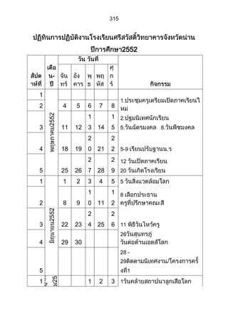 ส่วนที่ 3 โครงการ (ตัวอย่างจากปี 53)