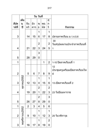 ส่วนที่ 3 โครงการ (ตัวอย่างจากปี 53)