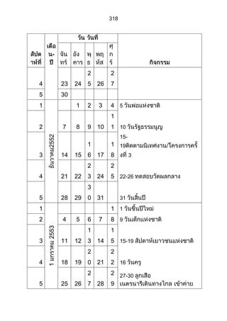 ส่วนที่ 3 โครงการ (ตัวอย่างจากปี 53)
