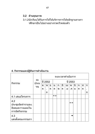 ส่วนที่ 3 โครงการ (ตัวอย่างจากปี 53)