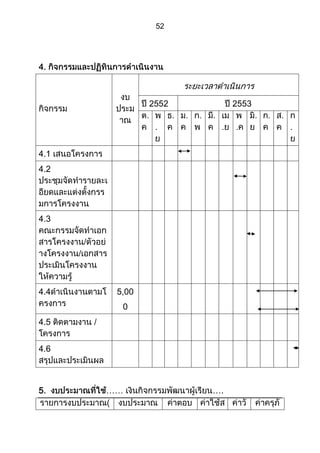 ส่วนที่ 3 โครงการ (ตัวอย่างจากปี 53)