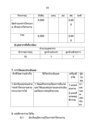 ส่วนที่ 3 โครงการ (ตัวอย่างจากปี 53)