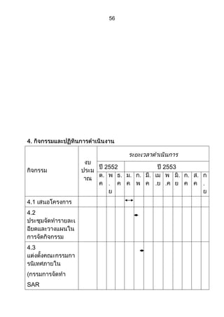 ส่วนที่ 3 โครงการ (ตัวอย่างจากปี 53)