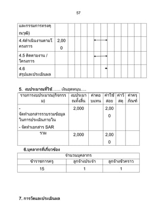 ส่วนที่ 3 โครงการ (ตัวอย่างจากปี 53)
