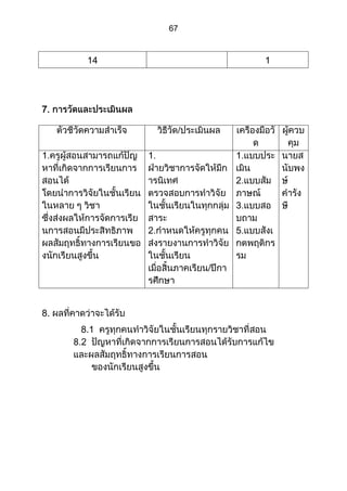 ส่วนที่ 3 โครงการ (ตัวอย่างจากปี 53)