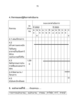 ส่วนที่ 3 โครงการ (ตัวอย่างจากปี 53)