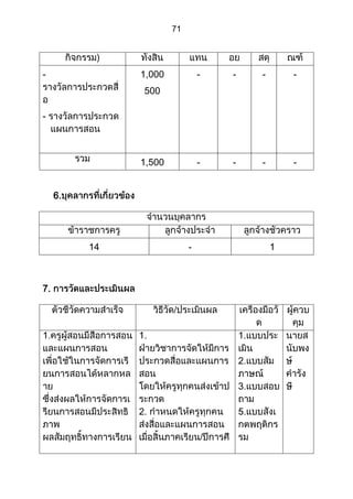 ส่วนที่ 3 โครงการ (ตัวอย่างจากปี 53)