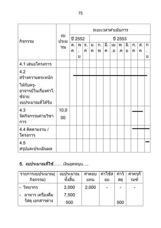 ส่วนที่ 3 โครงการ (ตัวอย่างจากปี 53)
