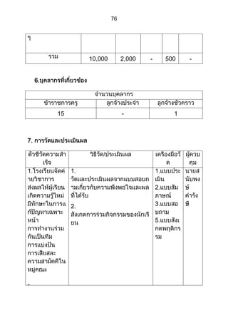 ส่วนที่ 3 โครงการ (ตัวอย่างจากปี 53)