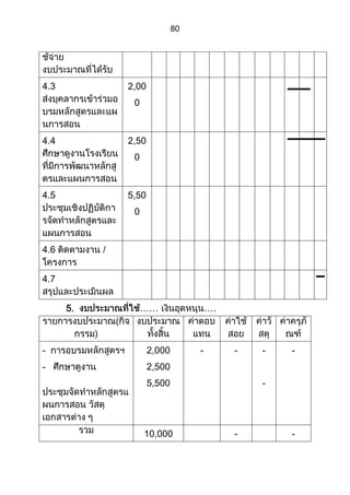 ส่วนที่ 3 โครงการ (ตัวอย่างจากปี 53)