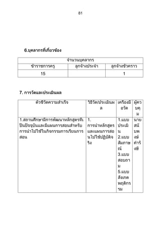 ส่วนที่ 3 โครงการ (ตัวอย่างจากปี 53)
