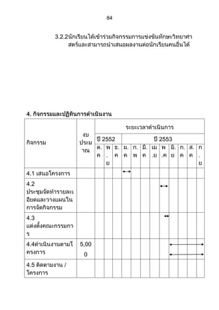 ส่วนที่ 3 โครงการ (ตัวอย่างจากปี 53)