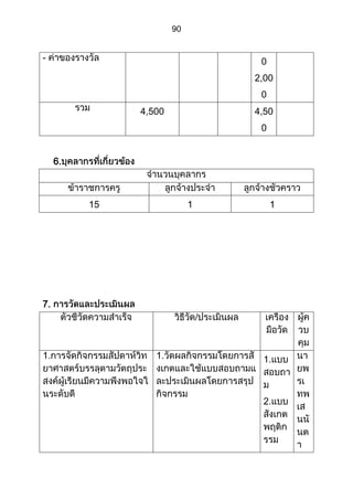 ส่วนที่ 3 โครงการ (ตัวอย่างจากปี 53)
