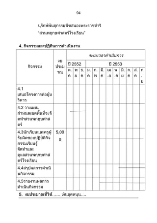 ส่วนที่ 3 โครงการ (ตัวอย่างจากปี 53)