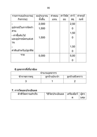 ส่วนที่ 3 โครงการ (ตัวอย่างจากปี 53)