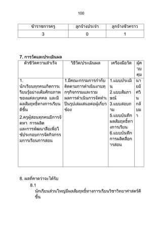 ส่วนที่ 3 โครงการ (ตัวอย่างจากปี 53)