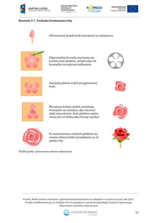 Projekt „Model systemu wdrażania i upowszechniania kształcenia na odległość w uczeniu się przez całe życie”
Projekt współfinansowany ze środków Unii Europejskiej w ramach Europejskiego Funduszu Społecznego
Dekorowanie wyrobów cukierniczych
12
Rysunek 3.7. Technika formowania róży
Uformowany kształt łezki mocujemy na wykałaczce.
Odpowiednią foremką wycinamy po-
trzebną ilość płatków, zmiękczając ich
krawędzie narzędziem kulkowym.
Zawijamy płatek wokół przygotowanej
łezki.
Mocujemy kolejny płatek, modelując
krawędzie na zewnątrz, aby stworzyć
efekt naturalności. Ilość płatków uzależ-
niona jest od efektu jaki chcemy uzyskać.
Po zamocowaniu ostatnich płatków wy-
cinamy zielone listki i przyklejamy je od
spodu róży.
Źródło grafik: opracowanie własne wykonawcy
 