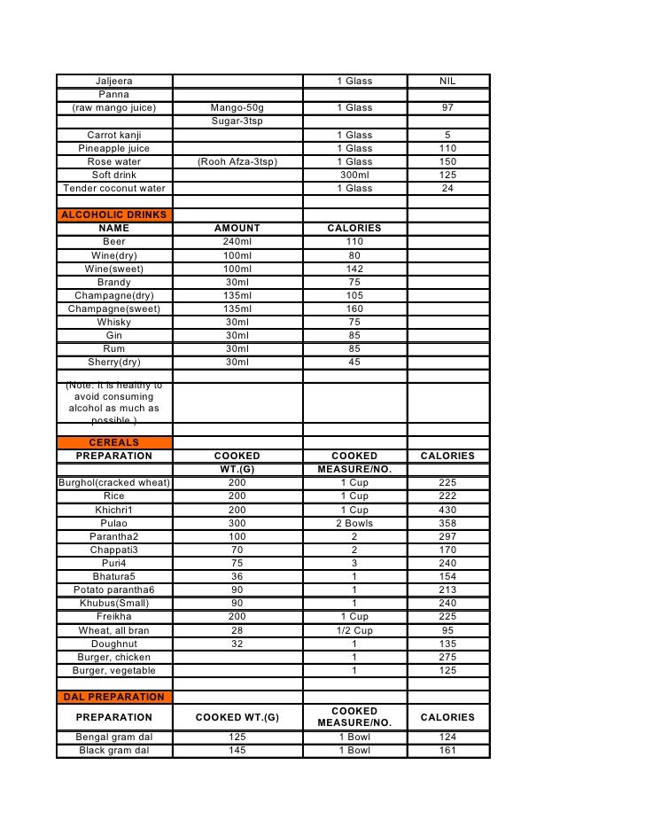 diet calories chart veg calories chart