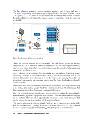 The data collection process begins when a visitor requests a page from the web server.
The server responds by sending the requested page back to the visitor’s browser (step
1 in Figure 3-1). As the browser processes the data, it contacts other servers that may
host parts of the requested page, like images, videos, or script files. This is the case with
the GATC.
Figure 3-1. Google Analytics processing flow
When the visitor’s browser reaches the GATC, the code begins to execute. During
execution, the GATC identifies attributes of the visitor and her browsing environment,
such as how many times she’s been to the site, where she came from, her operating
system, her web browser, etc.
After collecting the appropriate data, the GATC sets (or updates, depending on the
situation) a number of first-party cookies (step 2), which are discussed later in this
section. The cookies store information about the visitor. After creating the cookies on
the visitor’s machine, the tracking code waits to send the visitor data back to the Google
Analytics server.
While the data is collected and the cookies are set, the browser is actively downloading
a file named ga.js from a Google Analytics server (also step 2). All of the code that
Google Analytics needs to function is contained within ga.js.
Once the ga.js file is loaded in the browser, the data that was collected is sent to Google
in the form of a pageview. A pageview indicates that a visitor has viewed a certain page
on the website. There are other types of data, like events and e-commerce data, that
can be sent to Google Analytics (we will discuss these later).
The pageview is transmitted to the Google Analytics server via a request for an invisible
GIF file (step 4) named __utm.gif. Each piece of information the GATC has collected
is sent as a query-string parameter in the __utm.gif request, as shown below:
14 | Chapter 3:匿Under the Covers: How Google Analytics Works
 