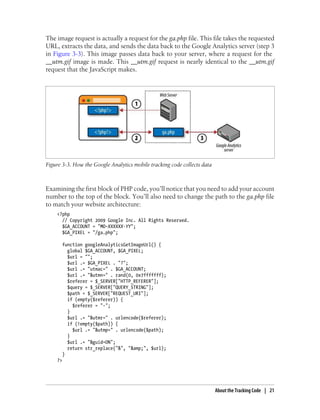 The image request is actually a request for the ga.php file. This file takes the requested
URL, extracts the data, and sends the data back to the Google Analytics server (step 3
in Figure 3-3). This image passes data back to your server, where a request for the
__utm.gif image is made. This __utm.gif request is nearly identical to the __utm.gif
request that the JavaScript makes.
Figure 3-3. How the Google Analytics mobile tracking code collects data
Examining the first block of PHP code, you’ll notice that you need to add your account
number to the top of the block. You’ll also need to change the path to the ga.php file
to match your website architecture:
<?php
// Copyright 2009 Google Inc. All Rights Reserved.
$GA_ACCOUNT = "MO-XXXXXX-YY";
$GA_PIXEL = "/ga.php";
function googleAnalyticsGetImageUrl() {
global $GA_ACCOUNT, $GA_PIXEL;
$url = "";
$url .= $GA_PIXEL . "?";
$url .= "utmac=" . $GA_ACCOUNT;
$url .= "&utmn=" . rand(0, 0x7fffffff);
$referer = $_SERVER["HTTP_REFERER"];
$query = $_SERVER["QUERY_STRING"];
$path = $_SERVER["REQUEST_URI"];
if (empty($referer)) {
$referer = "-";
}
$url .= "&utmr=" . urlencode($referer);
if (!empty($path)) {
$url .= "&utmp=" . urlencode($path);
}
$url .= "&guid=ON";
return str_replace("&", "&amp;", $url);
}
?>
About the Tracking Code | 21
 