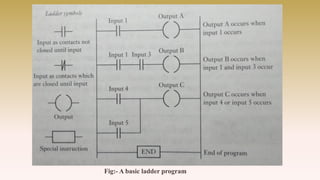 Fig:- A basic ladder program
 