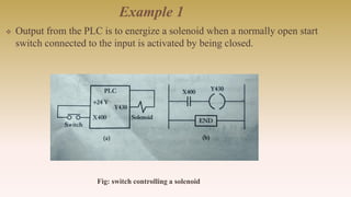 Example 1
 Output from the PLC is to energize a solenoid when a normally open start
switch connected to the input is activated by being closed.
Fig: switch controlling a solenoid
 