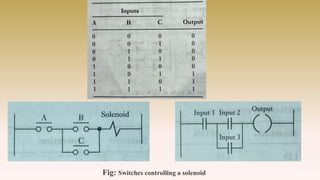 Fig: Switches controlling a solenoid
 