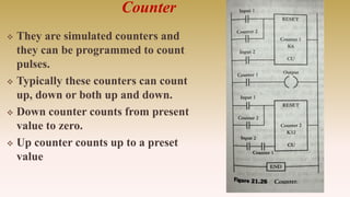 Counter
 They are simulated counters and
they can be programmed to count
pulses.
 Typically these counters can count
up, down or both up and down.
 Down counter counts from present
value to zero.
 Up counter counts up to a preset
value
 