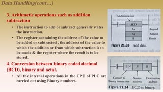 Data Handling(cont…)
3. Arithmetic operations such as addition
subtraction
• The instruction to add or subtract generally states
the instruction.
• The register containing the address of the value to
be added or subtracted , the address of the value to
which the addition or from which subtraction is to
be made & the register where the result is to be
stored.
4. Conversion between binary coded decimal
(BCD), binary and octal.
• All the internal operations in the CPU of PLC are
carried out using Binary numbers.
 