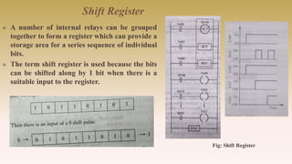 Shift Register
 A number of internal relays can be grouped
together to form a register which can provide a
storage area for a series sequence of individual
bits.
 The term shift register is used because the bits
can be shifted along by 1 bit when there is a
suitable input to the register.
Fig: Shift Register
 