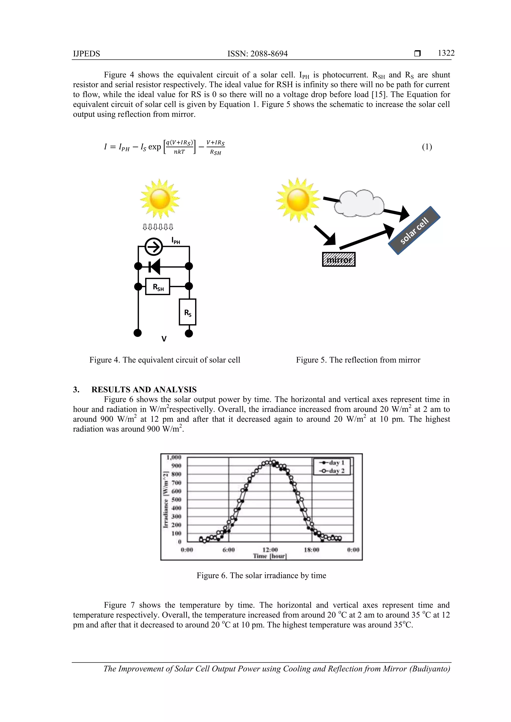 IJPEDS ISSN: 2088-8694 
The Improvement of Solar Cell Output Power using Cooling and Reflection from Mirror (Budiyanto)
1322
Figure 4 shows the equivalent circuit of a solar cell. IPH is photocurrent. RSH and RS are shunt
resistor and serial resistor respectively. The ideal value for RSH is infinity so there will no be path for current
to flow, while the ideal value for RS is 0 so there will no a voltage drop before load [15]. The Equation for
equivalent circuit of solar cell is given by Equation 1. Figure 5 shows the schematic to increase the solar cell
output using reflection from mirror.
*
( )
+ (1)
Figure 4. The equivalent circuit of solar cell Figure 5. The reflection from mirror
3. RESULTS AND ANALYSIS
Figure 6 shows the solar output power by time. The horizontal and vertical axes represent time in
hour and radiation in W/m2
respectivelly. Overall, the irradiance increased from around 20 W/m2
at 2 am to
around 900 W/m2
at 12 pm and after that it decreased again to around 20 W/m2
at 10 pm. The highest
radiation was around 900 W/m2
.
Figure 6. The solar irradiance by time
Figure 7 shows the temperature by time. The horizontal and vertical axes represent time and
temperature respectively. Overall, the temperature increased from around 20 o
C at 2 am to around 35 o
C at 12
pm and after that it decreased to around 20 o
C at 10 pm. The highest temperature was around 35o
C.
⇩⇩⇩⇩⇩⇩
IPH
RSH
RS
V
→
mirror
 