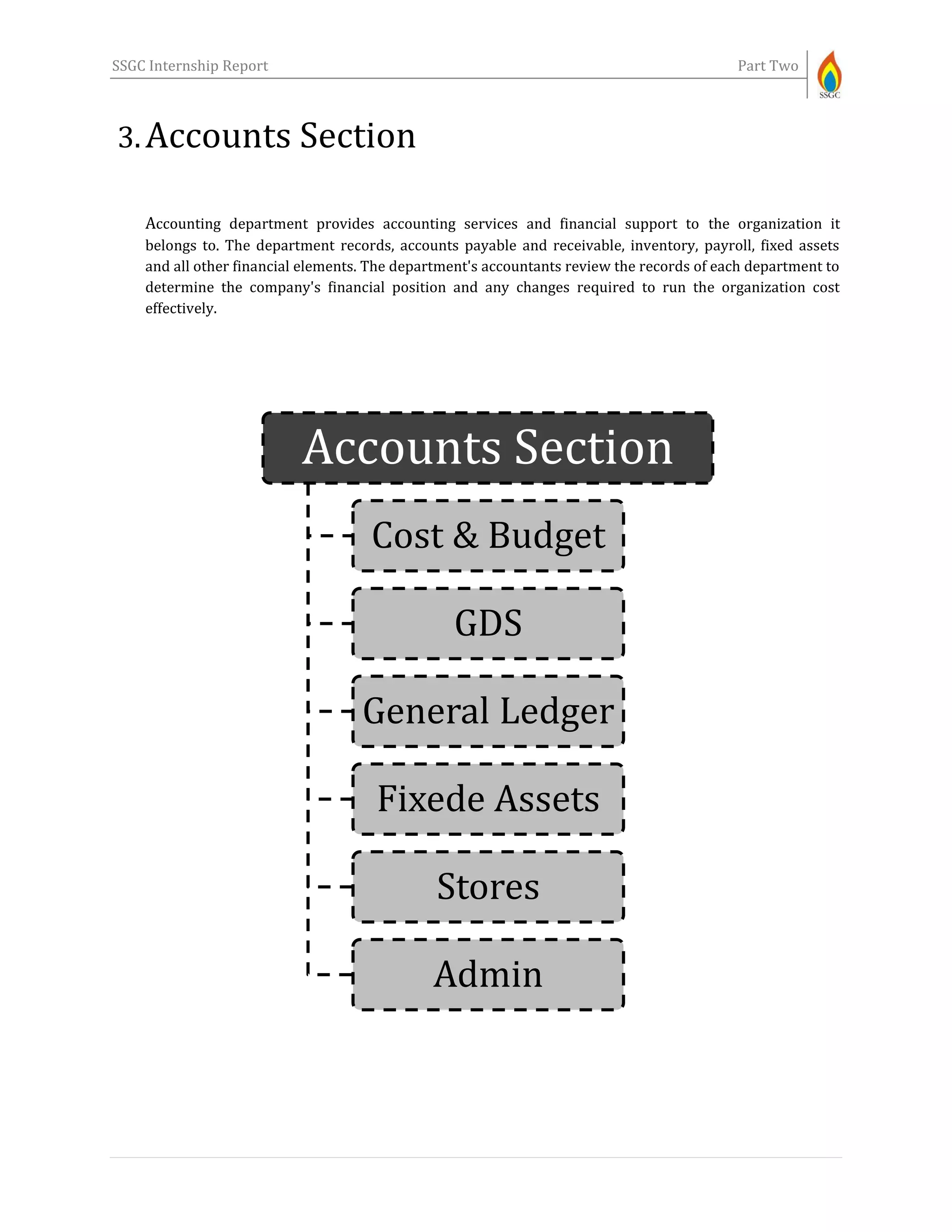 SSGC Internship Report Part Two
3.Accounts Section
Accounting department provides accounting services and financial support to the organization it
belongs to. The department records, accounts payable and receivable, inventory, payroll, fixed assets
and all other financial elements. The department's accountants review the records of each department to
determine the company's financial position and any changes required to run the organization cost
effectively.
Accounts Section
Cost & Budget
GDS
General Ledger
Fixede Assets
Stores
Admin
 