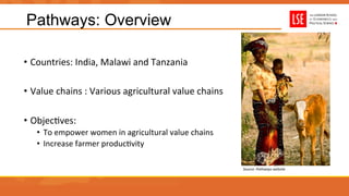 Pathways: Overview
•  Countries:	
  India,	
  Malawi	
  and	
  Tanzania	
  
•  Value	
  chains	
  :	
  Various	
  agricultural	
  value	
  chains	
  
•  ObjecUves:	
  	
  
•  To	
  empower	
  women	
  in	
  agricultural	
  value	
  chains	
  
•  Increase	
  farmer	
  producUvity	
  
Source:	
  Pathways	
  website	
  
 