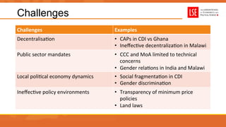 Challenges
Challenges	
   Examples	
  
DecentralisaUon	
  
	
  
•  CAPs	
  in	
  CDI	
  vs	
  Ghana	
  
•  IneﬀecUve	
  decentralizaUon	
  in	
  Malawi	
  
Public	
  sector	
  mandates	
  
	
  
•  CCC	
  and	
  MoA	
  limited	
  to	
  technical	
  
concerns	
  
•  Gender	
  relaUons	
  in	
  India	
  and	
  Malawi	
  
Local	
  poliUcal	
  economy	
  dynamics	
  
	
  
•  Social	
  fragmentaUon	
  in	
  CDI	
  
•  Gender	
  discriminaUon	
  
IneﬀecUve	
  policy	
  environments	
   •  Transparency	
  of	
  minimum	
  price	
  
policies	
  
•  Land	
  laws	
  
 