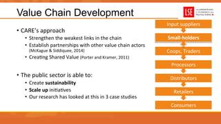 Value Chain Development
•  CARE’s	
  approach	
  
•  Strengthen	
  the	
  weakest	
  links	
  in	
  the	
  chain	
  
•  Establish	
  partnerships	
  with	
  other	
  value	
  chain	
  actors	
  
(McKague	
  &	
  Siddiquee,	
  2014)	
  
•  CreaUng	
  Shared	
  Value	
  (Porter	
  and	
  Kramer,	
  2011)	
  
•  The	
  public	
  sector	
  is	
  able	
  to:	
  	
  
•  Create	
  sustainability	
  
•  Scale	
  up	
  iniUaUves	
  
•  Our	
  research	
  has	
  looked	
  at	
  this	
  in	
  3	
  case	
  studies	
  
Consumers	
  
Retailers	
  
Distributors	
  
Processors	
  	
  
Coops,	
  Traders	
  
Small-­‐holders	
  
Input	
  suppliers	
  
 