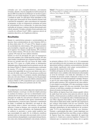 Rev. odonto ciênc. 2008;23(4):375-379	 377
Faustino-Silva et al.
coletados por seis cirurgiões-dentistas, previamente
treinados, durante o dia da campanha de multivacinação do
ano de 2004. Essa data foi escolhida por ser um dia no qual o
público alvo do estudo freqüenta, em quase a sua totalidade,
a unidade de saúde. Os indivíduos foram abordados na fila
de espera para imunização de forma aleatória durante todo
o período da campanha e, após concordarem em responder
as perguntas, os pais ou responsáveis assinaram um termo
de consentimento livre e esclarecido. As entrevistas foram
realizadas até alcançar o número mínimo determinado pelo
cálculo amostral. Os dados coletados foram analisados com
o auxílio do software Excel®
2000 e expressos através de
estatística descritiva, em freqüências relativas.
Resultados
Quanto às características pessoais e socioeconômicas da
amostra, houve predominância do sexo feminino (86%) e
da faixa etária entre 22 e 35 anos (57%). Quanto ao grau
de escolaridade dos entrevistados, 45% possuíam primeiro
grau incompleto, enquanto que apenas 4% ingressaram no
nível superior. Em relação à renda familiar, 28% recebiam
até um salário mínimo, 30% de um a dois salários mínimos
e apenas 10% mais de cinco salários mínimos.
Quanto ao nível de percepção dos pais ou responsáveis
acerca dos cuidados com a saúde bucal das crianças, 45% dos
entrevistados consideraram que a higiene bucal das crianças
deveria ser iniciada antes dos seis meses de idade, sendo
que para 57% a gaze ou a fralda seriam os instrumentos
adequados para a higienização bucal no primeiro ano de vida
da criança (Tabela 1). Quanto à autonomia para a realização
da mesma, 57% de pais e responsáveis relataram que a
criança teria capacidade de escovar seus dentes entre um e
três anos de idade, sendo que 35% das pessoas acreditavam
que a criança deveria ir à primeira consulta odontológica
entre um e três anos (Tabela 1). Quanto ao nível de percepção
dos pais ou responsáveis acerca dos hábitos alimentares das
crianças (Tabela 1), 69% responderam que o açúcar poderia
ser introduzido na dieta já no primeiro ano de vida.
Discussão
Acavidade bucal e seus tecidos adjacentes representam uma
história humana e social que vai além da simples presença
ou ausência de doença e por isso os determinantes socio-
culturais devem ser levados em consideração no processo de
educação em saúde (8). Esse processo educativo em saúde
bucal deve ser entendido como agente transformador de
comportamentos, essenciais para a aquisição e manutenção
da saúde. A realidade dos indivíduos, seu modo de vida,
suas crenças, mitos e valores, seus anseios, a forma como
adoecem e tratam as doenças, seus conceitos de qualidade
de vida, dentre outros indicadores, são fundamentais para
se conhecer os pacientes e, assim, poder ajudá-los nas
suas necessidades de saúde (9). As evidências científicas
apontam cada vez mais para uma associação entre os níveis
socioeconômicos da população e as principais doenças bucais,
tais como cárie, doença periodontal e má-oclusão, inclusive
na primeira infância (10,11). Freire et al. (2) constataram
que a prevalência de cárie era menor nas crianças cujos pais
apresentam melhores condições socioeconômicas, havendo
uma relação significante entre grupo socioeconômico e
proporção de crianças livres de cárie.
Os hábitos de higiene são fortes determinantes nos padrões de
saúde bucal e esses cuidados estão diretamente relacionados
ao nível de instrução e de renda dos indivíduos (1). Os
resultados do presente estudo evidenciam os baixos níveis
de escolaridade e de renda da população estudada. Destaca-
se que 6% dos entrevistados não têm renda, 28% recebem
até um salário mínimo e 30% recebem de um a dois salários.
E com relação à escolaridade, 45% não concluíram o ensino
fundamental e apenas 16% têm esse concluído. Esses fatos
colocam os indivíduos estudados em situação de risco para
desenvolvimento de doenças bucais.
Bons hábitos de higiene bucal são comuns quando valores
de saúde bucal são aceitos como parte do estilo de vida da
família, e historicamente as mulheres estão mais envolvidas
nesse processo. O exemplo das mães é fundamental para que
seus filhos adquiram bons hábitos. Essa situação pode ser
observada nos dados deste estudo, onde 86% dos responsáveis
por crianças entrevistados eram do sexo feminino. Esse
dado está de acordo com um estudo que analisou o nível de
educação odontológica de pais/responsáveis de escolares,
onde 75,51% dos participantes eram do sexo feminino.
Portanto, a participação das mães é muito importante nos
programas de saúde bucal dos seus filhos, já que os hábitos
de higiene bucal das crianças dependem da supervisão
materna (1). Ainda nesse contexto, Inglehart e Tedesco (12)
relataram que os responsáveis pela criança são os agentes
Tabela 1. Percepções e conhecimentos de pais ou responsáveis
de crianças sobre os cuidados com a saúde bucal na primeira
infância. Porto Alegre, RS, 2004.
Questões Categorias n %
Quando devemos iniciar a
higiene bucal das crianças?
Não sei
Antes do 1° mês
1-5 meses
6-11 meses
12-23 meses
24-35 meses
3 ou mais anos
8
54
56
67
27
21
2
4%
23%
22%
29%
12%
9%
1%
O que devemos usar para
fazer a higiene bucal no
primeiro ano de vida?
Não sei
Gaze/Fralda
Escova
Outro
17
134
75
9
7%
57%
32%
4%
Com que idade a criança
pode escovar os dentes
sozinha?
Não sei
1-3 anos
4-6 anos
7-9 anos
10 anos ou mais
12
134
67
17
5
5%
57%
29%
7%
2%
Com que idade deve ser
realizada a primeira consulta
odontológica?
Não sei
Até 1 ano
1-3 anos
Após 3 anos
40
71
82
42
17%
30%
35%
18%
A partir de que idade pode
dar açúcar para a criança?
Não sei
Não dar
Até 1 ano
1-2 anos
2 anos ou mais
17
5
163
27
23
7%
2%
69%
12%
10%
 