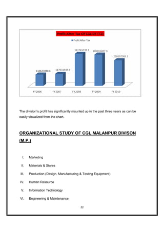 The division’s profit has significantly mounted up in the past three years as can be
easily visualized from the chart.




ORGANIZATIONAL STUDY OF CGL MALANPUR DIVISON
(M.P.)


  I.   Marketing

 II.   Materials & Stores

III.   Production (Design, Manufacturing & Testing Equipment)

IV.    Human Resource

 V.    Information Technology

VI.    Engineering & Maintenance

                                            22
 