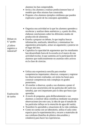 alumnos	los	han	comprendido.
Invita	a	los	alumnos	a	realizar	prediccionesen	base	al
modelo	que	ellos	mismos	han	construido.
Propone	a	los	alumnos	ejemplos	cotidianos	que	pueden
explicarse	a	partir	de	los	conceptos	aprendidos.
Debate	en
6.º	grado:
¿Cultivo
orgánico	o
industrial?
Organiza	una	actividad	en	la	que	los	alumnos	aprenden	a
recolectar	y	analizar	datos	auténticos	y,	a	partir	de	ellos,
elaboran	conclusiones	sobre	los	diferentes	modos	de
producción	de	alimentos.
Enseña	a	preparar	un	debate,	lo	que	implica	buscar
información,	analizarla,	identificar	y	sistematizar	los
argumentos	principales,	armar	un	argumento	y	ponerse	en
el	lugar	del	otro.
Capitaliza	la	capacidad	de	argumentar	que	los	estudiantes
han	desarrollado	fuera	de	la	escuela	en	el	marco	de	una
actividad	escolar,	lo	que	aumenta	así	la	participación	de
alumnos	que	tradicionalmente	no	asumían	roles	activos
en	la	clase	de	ciencias.
Exploración
de	suelos
Utiliza	una	experiencia	sencilla	para	enseñar
competencias	importantes:	observar,	comparar	y	registrar
las	observaciones	realizadas;	así	sienta	las	bases	para
construir	competencias	más	complejas	en	grados
posteriores.
Al	enseñar	a	observar,	ayuda	a	sus	alumnos	a	poner	el
foco	en	una	característica	de	las	partículas	del	suelo	(su
tamaño),	que	será	importante	para	la	idea	que	busca	que
aprendan.
A	través	de	preguntas,	guía	deliberadamente	a	sus
alumnos	a	construir	ideas	científicas	mediante	sus	propias
observaciones	(en	este	caso,	la	idea	de	que	el	tamaño	de
las	partículas	influye	en	la	retención	de	agua	del	suelo).
Transfiere	lo	aprendido	a	situaciones	de	la	vida	cotidiana.
Como	no	cuenta	con	un	laboratorio,	utiliza	el	aula	como
espacio	para	la	experimentación	y	recurre	a	materiales	de
uso	cotidiano	(botellas	de	plástico	descartables	y
coladores)	para	hacer	las	experiencias.
 