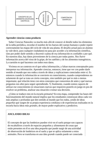 Aprender	ciencias	como	producto
Saber	Ciencias	Naturales	va	mucho	más	allá	de	conocer	al	detalle	todos	los	elementos
de	la	tabla	periódica,	recordar	el	nombre	de	los	huesos	del	cuerpo	humano	o	poder	repetir
correctamente	las	etapas	del	ciclo	de	vida	de	una	planta.	El	desafío	actual	para	un	alumno
(y	vale	decir,	para	cualquier	ciudadano)	no	pasa	por	acceder	a	la	información	científica,
sino	por	poder	darle	sentido	y	discernir	cuánta	de	esa	información	es	confiable	y	por	qué.
En	nuestros	días,	hay	datos	provenientes	de	la	ciencia	por	todas	partes.	Nos	llueve
información	acerca	del	virus	de	la	gripe,	de	los	satélites	y	de	los	alimentos	transgénicos.
La	cuestión	es	qué	hacemos	con	todos	esos	datos.
Vivimos	en	un	contexto	en	el	que	sobra	información,	y	faltan	marcos	conceptuales	para
interpretar	esa	información.	Aprender	ciencias,	entonces,	tiene	que	ver	con	poder	darle
sentido	al	mundo	que	nos	rodea	a	través	de	ideas	y	explicaciones	conectadas	entre	sí.	Es
entonces	cuando	la	información	se	convierte	en	conocimiento,	cuando	comprendemos	no
solamente	de	qué	se	trata	un	cierto	concepto,	sino	también	por	qué	es	más	o	menos
importante,	qué	relación	tiene	con	otros	conceptos	que	conocemos	de	antes	y	qué	nuevas
preguntas	nos	abre	para	seguir	aprendiendo.	Y,	finalmente,	cuando	somos	capaces	de
utilizar	ese	conocimiento	en	situaciones	nuevas	que	requieren	ponerlo	en	juego	en	pos	de
resolver	un	problema,	analizar	una	situación	o	tomar	una	decisión.
¿Cómo	se	traduce	esto	en	la	escuela	primaria?	En	esta	etapa,	comprender	las	bases	del
funcionamiento	del	mundo	natural	implica	que	los	estudiantes	construyan	ideas	cada	vez
más	amplias	y	profundas	que	den	sentido	al	mundo	que	los	rodea,	yendo	de	ideas
pequeñas	que	surgen	de	su	propia	experiencia	cotidiana	o	de	experiencias	realizadas	en	la
escuela	hacia	ideas	más	grandes,	de	mayor	poder	explicativo	y	predictivo.
ANCLANDO	IDEAS
El	concepto	de	que	las	lombrices	pueden	vivir	en	el	suelo	porque	son	capaces
de	escabullirse	a	través	de	espacios	pequeños	y	alimentarse	de	cosas	que
están	presentes	en	él	es	una	idea	pequeña	que	puede	surgir	de	una	actividad
de	observación	de	lombrices	en	el	suelo	y	que	se	aplica	solamente	a	estos
animales.	Pero	se	transforma	en	una	idea	grande	cuando	puede	ser	conectada
 