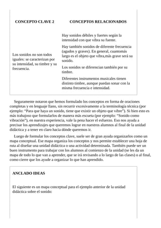 CONCEPTO	CLAVE	2 CONCEPTOS	RELACIONADOS
Los	sonidos	no	son	todos
iguales:	se	caracterizan	por
su	intensidad,	su	timbre	y	su
frecuencia.
Hay	sonidos	débiles	y	fuertes	según	la
intensidad	con	que	vibra	su	fuente.
Hay	también	sonidos	de	diferente	frecuencia
(agudos	y	graves).	En	general,	cuantomás
largo	es	el	objeto	que	vibra,más	grave	será	su
sonido.
Los	sonidos	se	diferencian	también	por	su
timbre.
Diferentes	instrumentos	musicales	tienen
distinto	timbre,	aunque	puedan	sonar	con	la
misma	frecuencia	e	intensidad.
Seguramente	notaron	que	hemos	formulado	los	conceptos	en	forma	de	oraciones
completas	y	en	lenguaje	llano,	sin	recurrir	excesivamente	a	la	terminología	técnica	(por
ejemplo:	“Para	que	haya	un	sonido,	tiene	que	existir	un	objeto	que	vibre”).	Si	bien	esto	es
más	trabajoso	que	formularlos	de	manera	más	escueta	(por	ejemplo:	“Sonido	como
vibración”),	en	nuestra	experiencia,	vale	la	pena	hacer	el	esfuerzo.	Eso	nos	ayuda	a
precisar	los	aprendizajes	que	queremos	lograr	en	nuestros	alumnos	al	final	de	la	unidad
didáctica	y	a	tener	en	claro	hacia	dónde	queremos	ir.
Luego	de	formular	los	conceptos	clave,	suele	ser	de	gran	ayuda	organizarlos	como	un
mapa	conceptual.	Ese	mapa	organiza	los	conceptos	y	nos	permite	establecer	una	hoja	de
ruta	al	diseñar	una	unidad	didáctica	o	una	actividad	determinada.	También	puede​​​	ser	un
buen	instrumento	para	trabajar	con	los	alumnos	al	comienzo	de	la	unidad	(se	les	da	un
mapa	de	todo	lo	que	van	a	aprender,	que	se	irá	revisando	a	lo	largo	de	las	clases)	o	al	final,
como	cierre	que	los	ayude	a	organizar	lo	que	han	aprendido.
ANCLADO	IDEAS
El	siguiente	es	un	mapa	conceptual	para	el	ejemplo	anterior	de	la	unidad
didáctica	sobre	el	sonido:
 