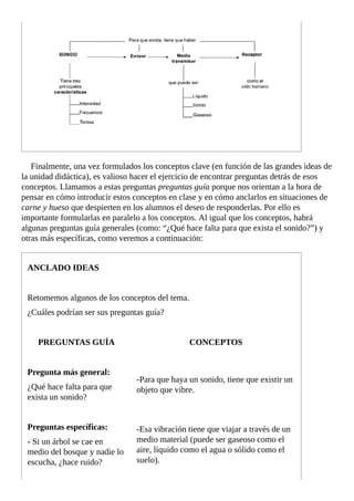 Finalmente,	una	vez	formulados	los	conceptos	clave	(en	función	de	las	grandes	ideas	de
la	unidad	didáctica),	es	valioso	hacer	el	ejercicio	de	encontrar	preguntas	detrás	de	esos
conceptos.	Llamamos	a	estas	preguntas	preguntas	guía	porque	nos	orientan	a	la	hora	de
pensar	en	cómo	introducir	estos	conceptos	en	clase	y	en	cómo	anclarlos	en	situaciones	de
carne	y	hueso	que	despierten	en	los	alumnos	el	deseo	de	responderlas.	Por	ello	es
importante	formularlas	en	paralelo	a	los	conceptos.	Al	igual	que	los	conceptos,	habrá
algunas	preguntas	guía	generales	(como:	“¿Qué	hace	falta	para	que	exista	el	sonido?”)	y
otras	más	específicas,	como	veremos	a	continuación:
ANCLADO	IDEAS
Retomemos	algunos	de	los	conceptos	del	tema.
¿Cuáles	podrían	ser	sus	preguntas	guía?
PREGUNTAS	GUÍA CONCEPTOS
Pregunta	más	general:
¿Qué	hace	falta	para	que
exista	un	sonido?
-Para	que	haya	un	sonido,	tiene	que	existir	un
objeto	que	vibre.
Preguntas	específicas:
-	Si	un	árbol	se	cae	en
medio	del	bosque	y	nadie	lo
escucha,	¿hace	ruido?
-Esa	vibración	tiene	que	viajar	a	través	de	un
medio	material	(puede	ser	gaseoso	como	el
aire,	líquido	como	el	agua	o	sólido	como	el
suelo).
 