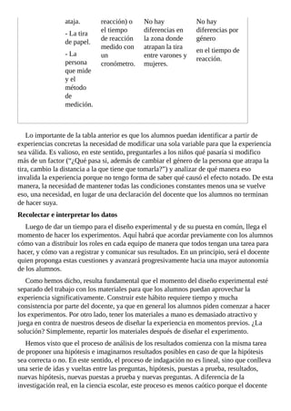 ataja.
-	La	tira
de	papel.
-	La
persona
que	mide
y	el
método
de
medición.
reacción)	o
el	tiempo
de	reacción
medido	con
un
cronómetro.
No	hay
diferencias	en
la	zona	donde
atrapan	la	tira
entre	varones	y
mujeres.
No	hay
diferencias	por
género
en	el	tiempo	de
reacción.
Lo	importante	de	la	tabla	anterior	es	que	los	alumnos	puedan	identificar	a	partir	de
experiencias	concretas	la	necesidad	de	modificar	una	sola	variable	para	que	la	experiencia
sea	válida.	Es	valioso,	en	este	sentido,	preguntarles	a	los	niños	qué	pasaría	si	modifico
más	de	un	factor	(“¿Qué	pasa	si,	además	de	cambiar	el	género	de	la	persona	que	atrapa	la
tira,	cambio	la	distancia	a	la	que	tiene	que	tomarla?”)	y	analizar	de	qué	manera	eso
invalida	la	experiencia	porque	no	tengo	forma	de	saber	qué	causó	el	efecto	notado.	De	esta
manera,	la	necesidad	de	mantener	todas	las	condiciones	constantes	menos	una	se	vuelve
eso,	una	necesidad,	en	lugar	de	una	declaración	del	docente	que	los	alumnos	no	terminan
de	hacer	suya.
Recolectar	e	interpretar	los	datos
Luego	de	dar	un	tiempo	para	el	diseño	experimental	y	de	su	puesta	en	común,	llega	el
momento	de	hacer	los	experimentos.	Aquí	habrá	que	acordar	previamente	con	los	alumnos
cómo	van	a	distribuir	los	roles	en	cada	equipo	de	manera	que	todos	tengan	una	tarea	para
hacer,	y	cómo	van	a	registrar	y	comunicar	sus	resultados.	En	un	principio,	será	el	docente
quien	proponga	estas	cuestiones	y	avanzará	progresivamente	hacia	una	mayor	autonomía
de	los	alumnos.
Como	hemos	dicho,	resulta	fundamental	que	el	momento	del	diseño	experimental	esté
separado	del	trabajo	con	los	materiales	para	que	los	alumnos	puedan	aprovechar	la
experiencia	significativamente.	Construir	este	hábito	requiere	tiempo	y	mucha
consistencia	por	parte	del	docente,	ya	que	en	general	los	alumnos	piden	comenzar	a	hacer
los	experimentos.	Por	otro	lado,	tener	los	materiales	a	mano	es	demasiado	atractivo	y
juega	en	contra	de	nuestros	deseos	de	diseñar	la	experiencia	en	momentos	previos.	¿La
solución?	Simplemente,	repartir	los	materiales	después	de	diseñar	el	experimento.
Hemos	visto	que	el	proceso	de	análisis	de	los	resultados	comienza	con	la	misma	tarea
de	proponer	una	hipótesis	e	imaginarnos	resultados	posibles	en	caso	de	que	la	hipótesis
sea	correcta	o	no.	En	este	sentido,	el	proceso	de	indagación	no	es	lineal,	sino	que	conlleva
una	serie	de	idas	y	vueltas	entre	las	preguntas,	hipótesis,	puestas	a	prueba,	resultados,
nuevas	hipótesis,	nuevas	puestas	a	prueba	y	nuevas	preguntas.	A	diferencia	de	la
investigación	real,	en	la	ciencia	escolar,	este	proceso	es	menos	caótico	porque	el	docente
 