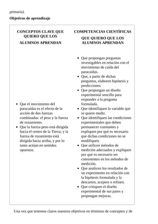 primaria).
Objetivos	de	aprendizaje
CONCEPTOS	CLAVE	QUE
QUIERO	QUE	LOS
ALUMNOS	APRENDAN
COMPETENCIAS	CIENTÍFICAS
QUE	QUIERO	QUE	LOS
ALUMNOS	APRENDAN
Que	el	movimiento	del
paracaídas	es	el	efecto	de	la
acción	de	dos	fuerzas
combinadas:	el	peso	y	la	fuerza
de	rozamiento.
Que	la	fuerza	peso	está	dirigida
hacia	el	centro	de	la	Tierra;	y	la
fuerza	de	rozamiento	está
dirigida	hacia	arriba,	y	por	lo
tanto	actúan	en	sentidos
opuestos.
Que	propongan	preguntas
investigables	en	relación	con	el
movimiento	de	caída	del
paracaídas.
Que,	a	partir	de	dichas
preguntas,	elaboren	hipótesis	y
predicciones.
Que	propongan	un	diseño
experimental	sencillo	para
responder	a	la	pregunta
formulada.
Que	identifiquen	la	variable	que
se	quiere	medir.
Que	identifiquen	las	condiciones
experimentales	que	deben
permanecer	constantes	y
expliquen	por	qué	es	necesario
que	dichas	condiciones	no	se
modifiquen.
Que	utilicen	métodos	de
medición	adecuados	y	expliquen
por	qué	es	necesario	ser
consistentes	en	los	métodos	de
medición.
Que	analicen	los	resultados	de
un	experimento	en	relación	con
la	hipótesis	formulada	y	la
descarten,	acepten	o	refinen.
Que	critiquen	el	diseño
experimental	de	sus	pares	y
propongan	mejoras.
Una	vez	que	tenemos	claros	nuestros	objetivos	en	términos	de	conceptos	y	de
 