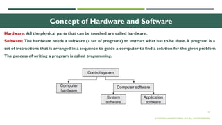 16
Concept of Hardware and Software
Hardware: All the physical parts that can be touched are called hardware.
Software: The hardware needs a software (a set of programs) to instruct what has to be done.A program is a
set of instructions that is arranged in a sequence to guide a computer to find a solution for the given problem.
The process of writing a program is called programming.
© OXFORD UNIVERSITY PRESS 2017. ALL RIGHTS RESERVED.
 