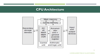 18
CPU Architecture
© OXFORD UNIVERSITY PRESS 2017. ALL RIGHTS RESERVED.
 