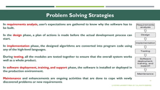 32
Problem Solving Strategies
In requirements analysis, user’s expectations are gathered to know why the software has to
be built.
In the design phase, a plan of actions is made before the actual development process can
start.
In implementation phase, the designed algorithms are converted into program code using
any of the high-level languages.
During testing, all the modules are tested together to ensure that the overall system works
well as a whole product.
In software deployment, training, and support phase, the software is installed or deployed in
the production environment.
Maintenance and enhancements are ongoing activities that are done to cope with newly
discovered problems or new requirements
© OXFORD UNIVERSITY PRESS 2017. ALL RIGHTS RESERVED.
 