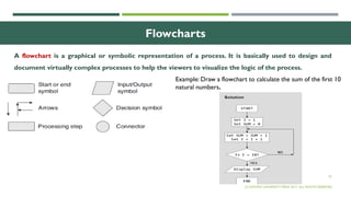 35
Flowcharts
A flowchart is a graphical or symbolic representation of a process. It is basically used to design and
document virtually complex processes to help the viewers to visualize the logic of the process.
Example: Draw a flowchart to calculate the sum of the first 10
natural numbers.
© OXFORD UNIVERSITY PRESS 2017. ALL RIGHTS RESERVED.
 